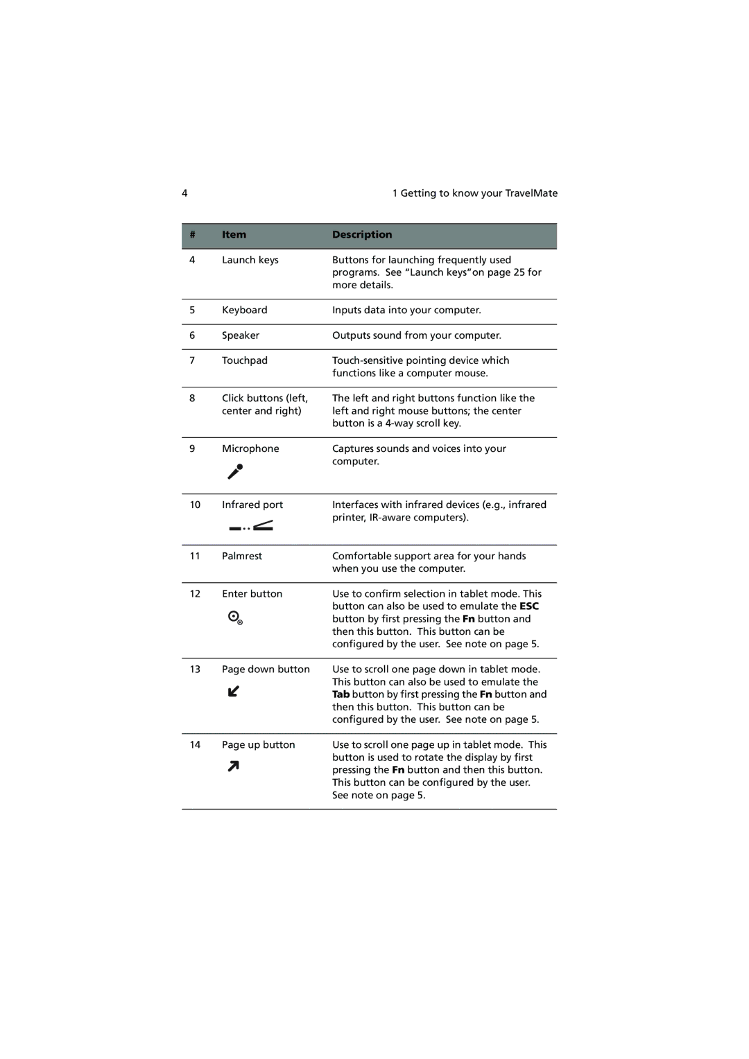 Acer C110 Series manual Getting to know your TravelMate 