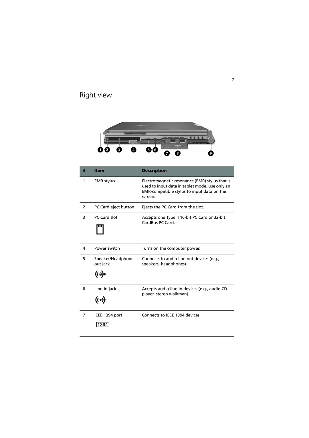 Acer C110 Series manual Right view 