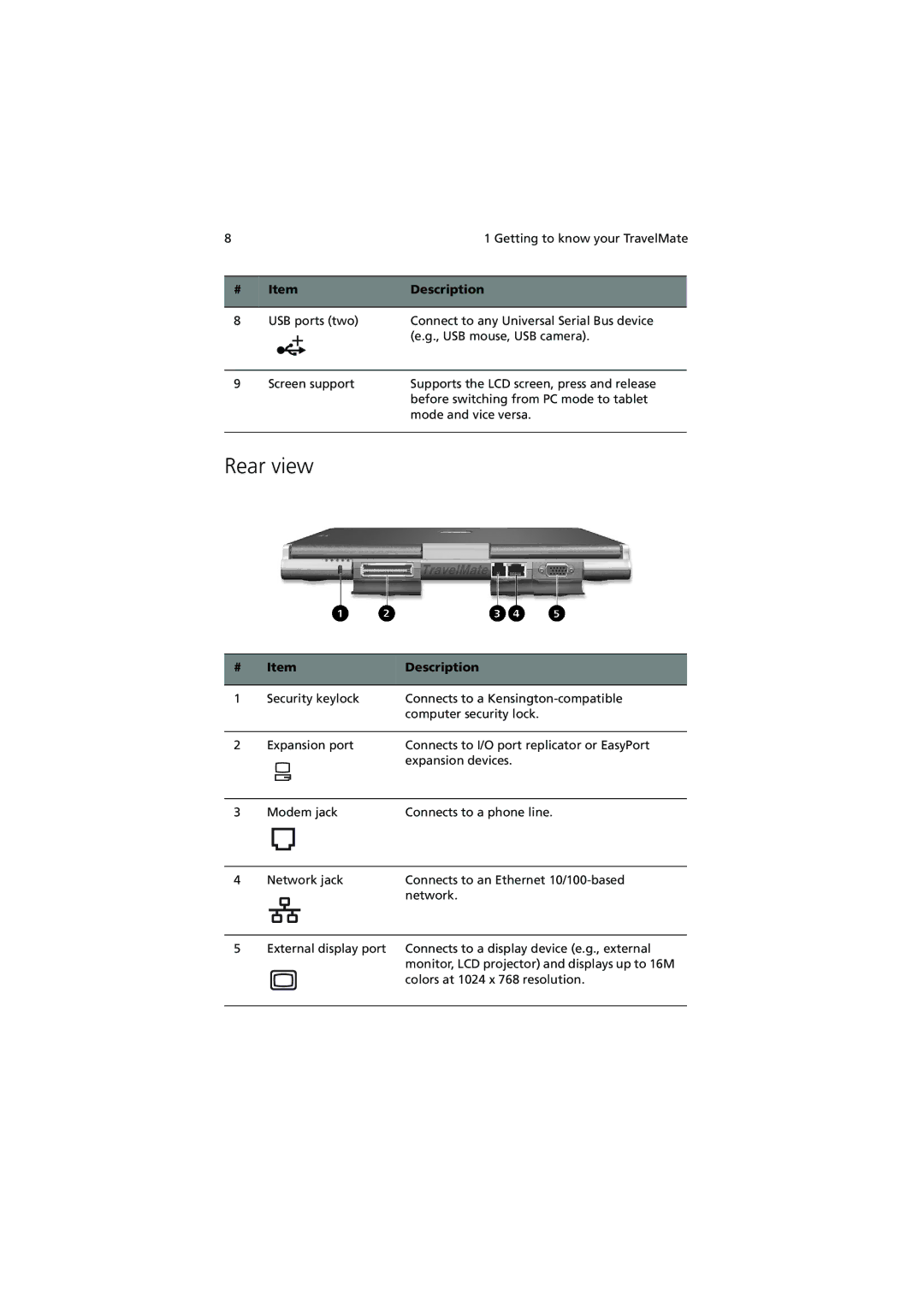 Acer C110 Series manual Rear view 