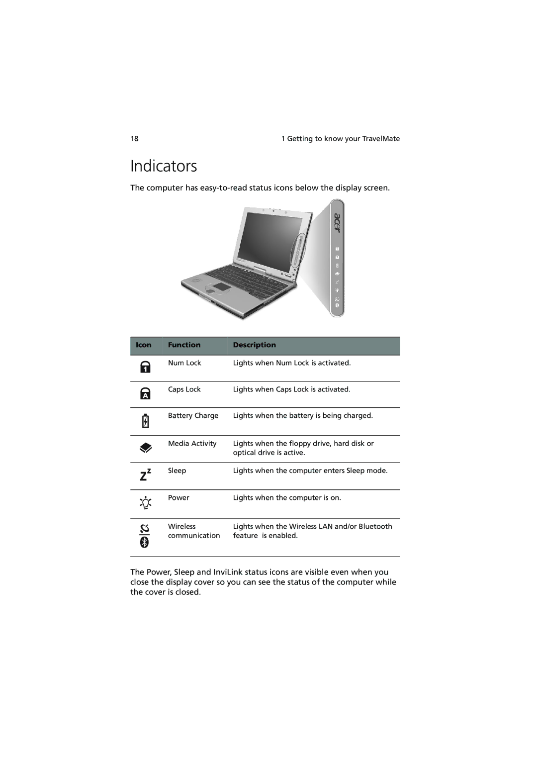 Acer C110 Series manual Indicators, Icon Function Description 