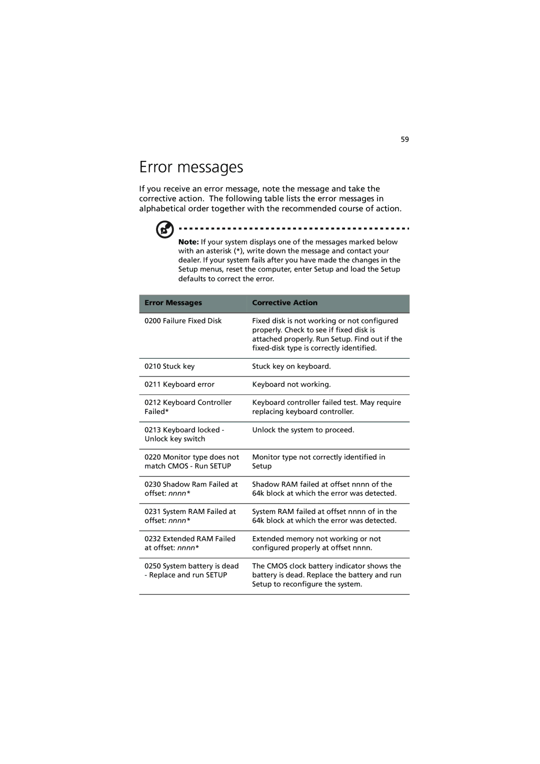 Acer C110 Series manual Error messages, Error Messages Corrective Action 