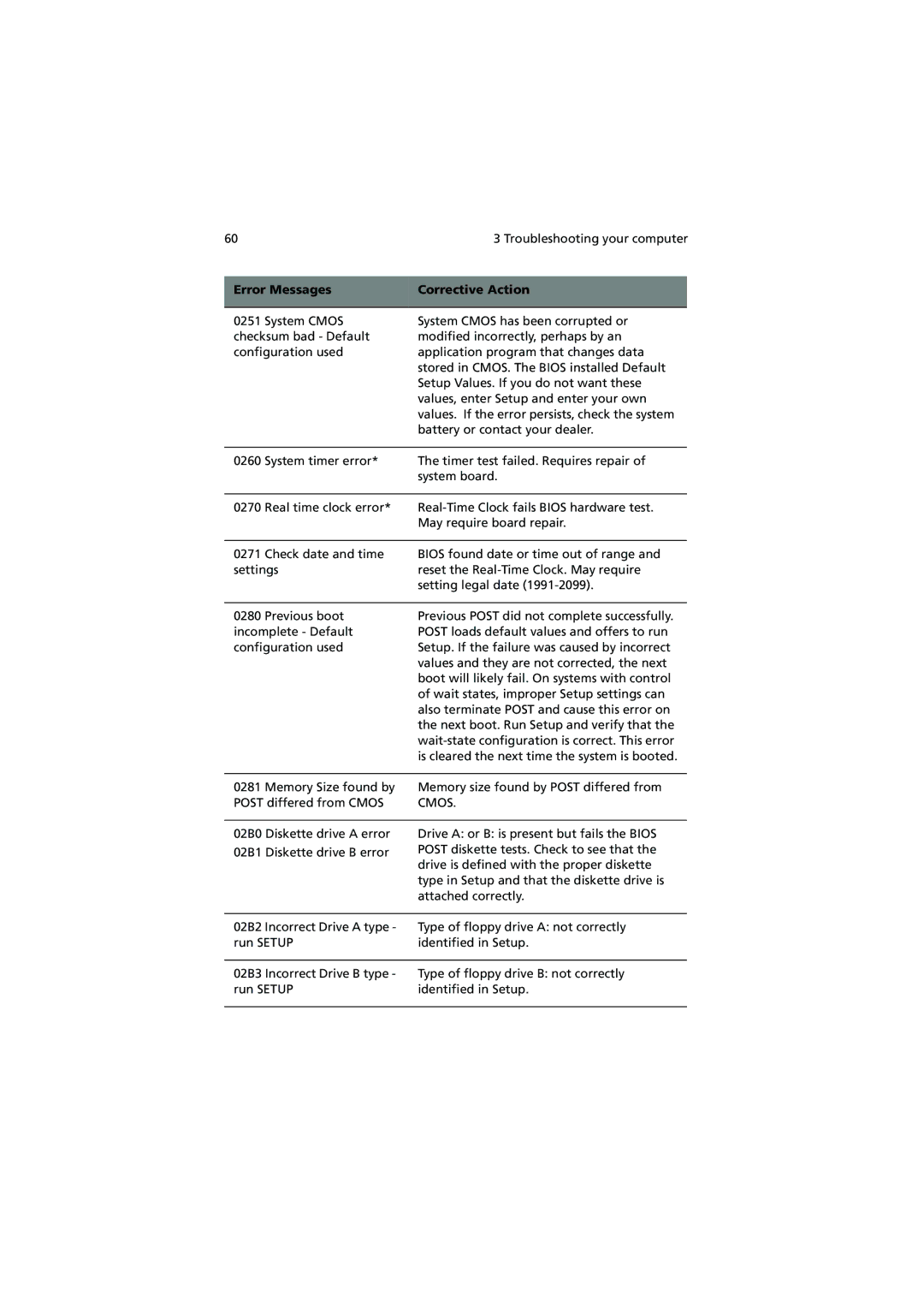 Acer C110 Series manual Troubleshooting your computer 