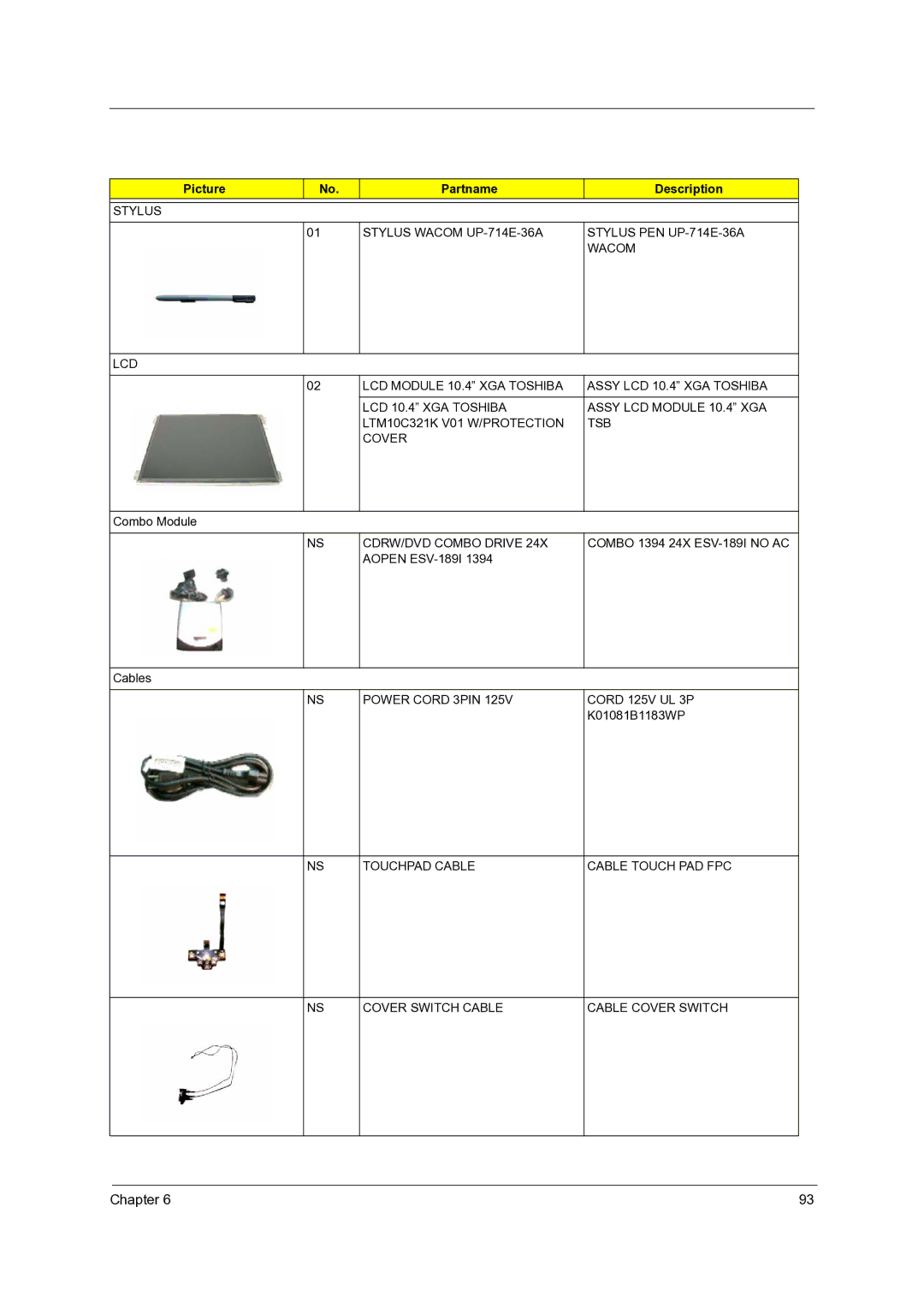 Acer C110 manual Picture Partname Description, CDRW/DVD Combo Drive, Power Cord 3PIN Cord 125V UL 3P 