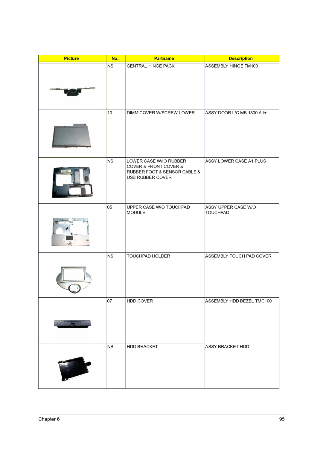 Acer C110 manual Chapter 