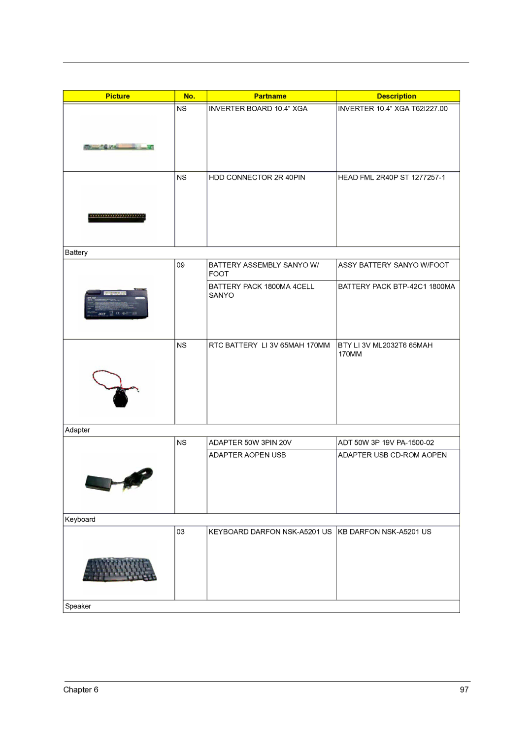 Acer C110 Inverter Board 10.4 XGA, HDD Connector 2R 40PIN, Adapter 50W 3PIN, Adapter Aopen USB Adapter USB CD-ROM Aopen 