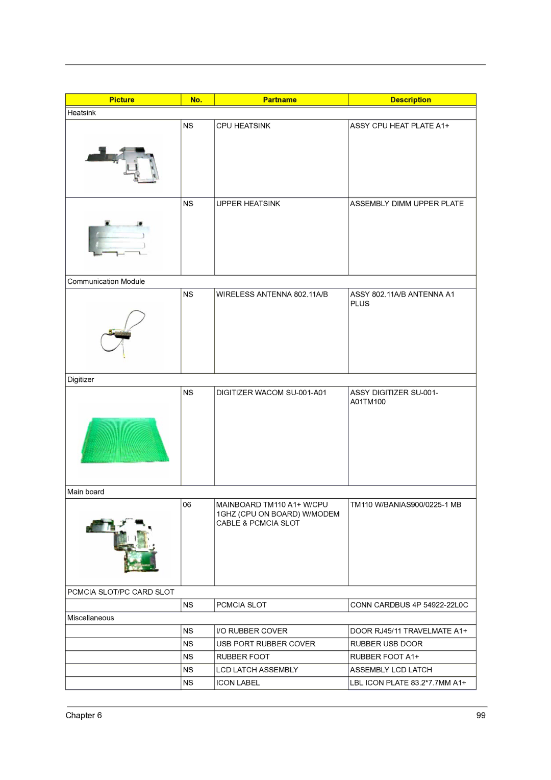 Acer C110 Wireless Antenna 802.11A/B Assy 802.11A/B Antenna A1 Plus, Digitizer Wacom SU-001-A01 Assy Digitizer SU-001 