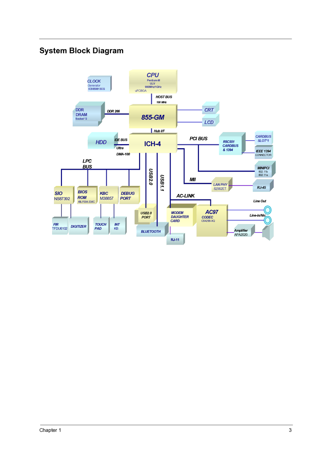 Acer C110 manual System Block Diagram, ICH-4 