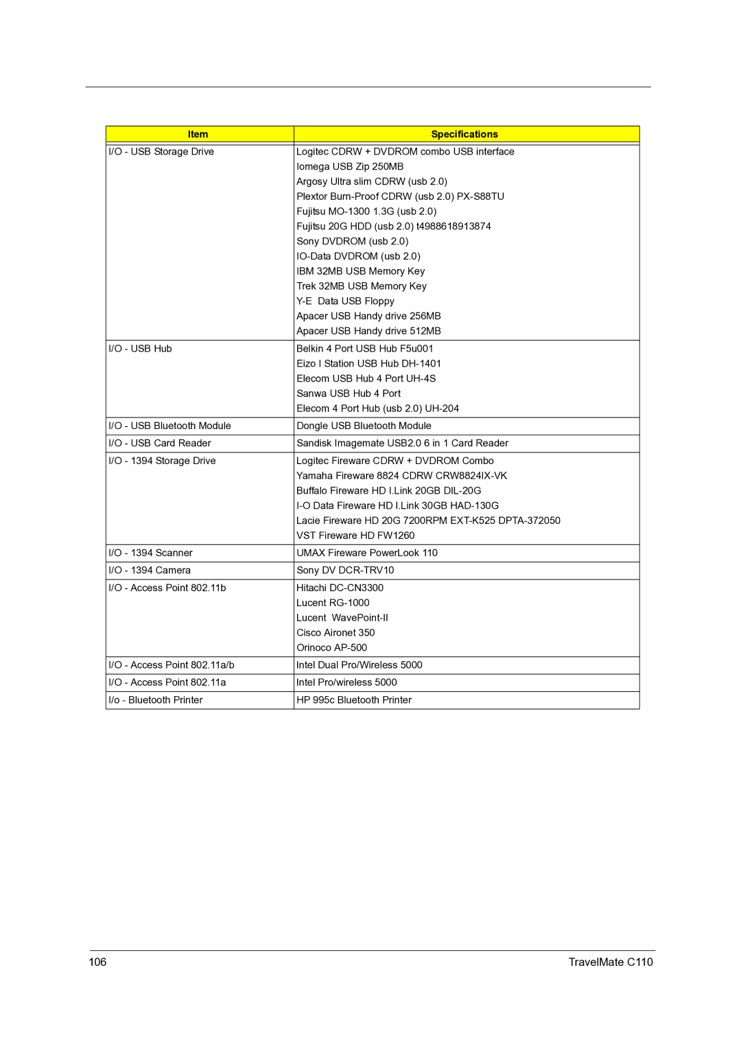 Acer C110 manual Specifications 