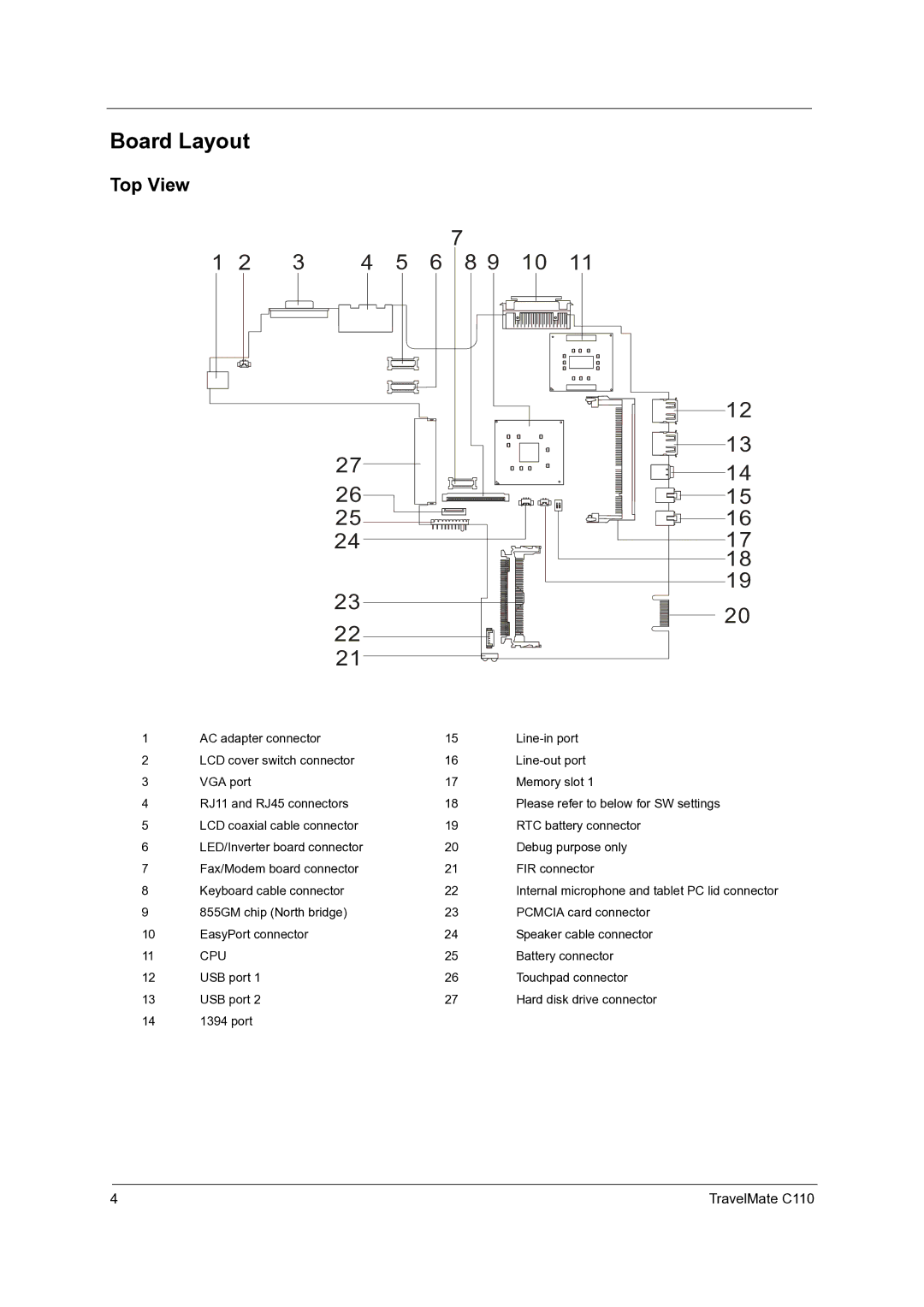 Acer C110 manual Board Layout, Top View, Cpu 