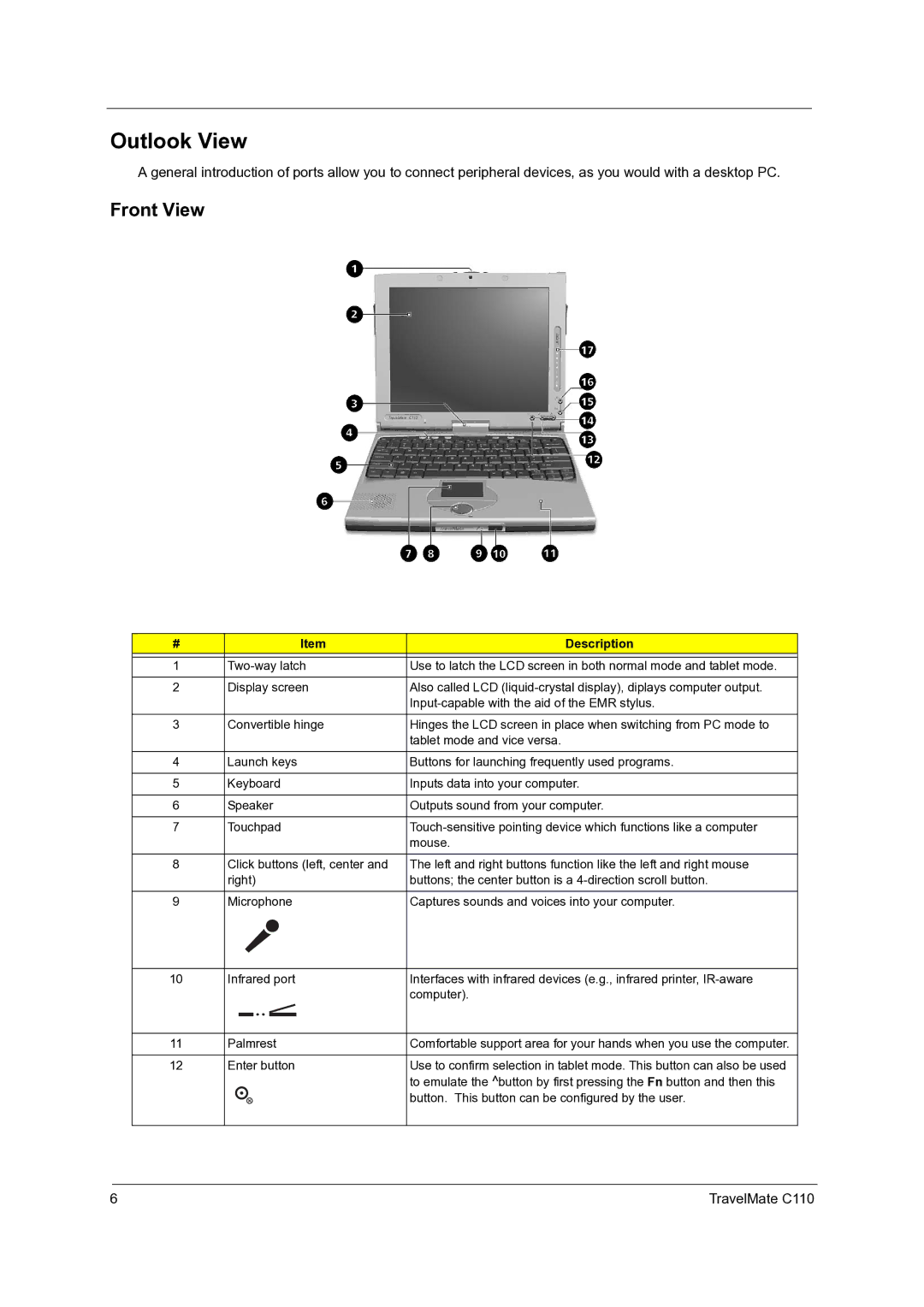 Acer C110 manual Outlook View, Front View, Description 