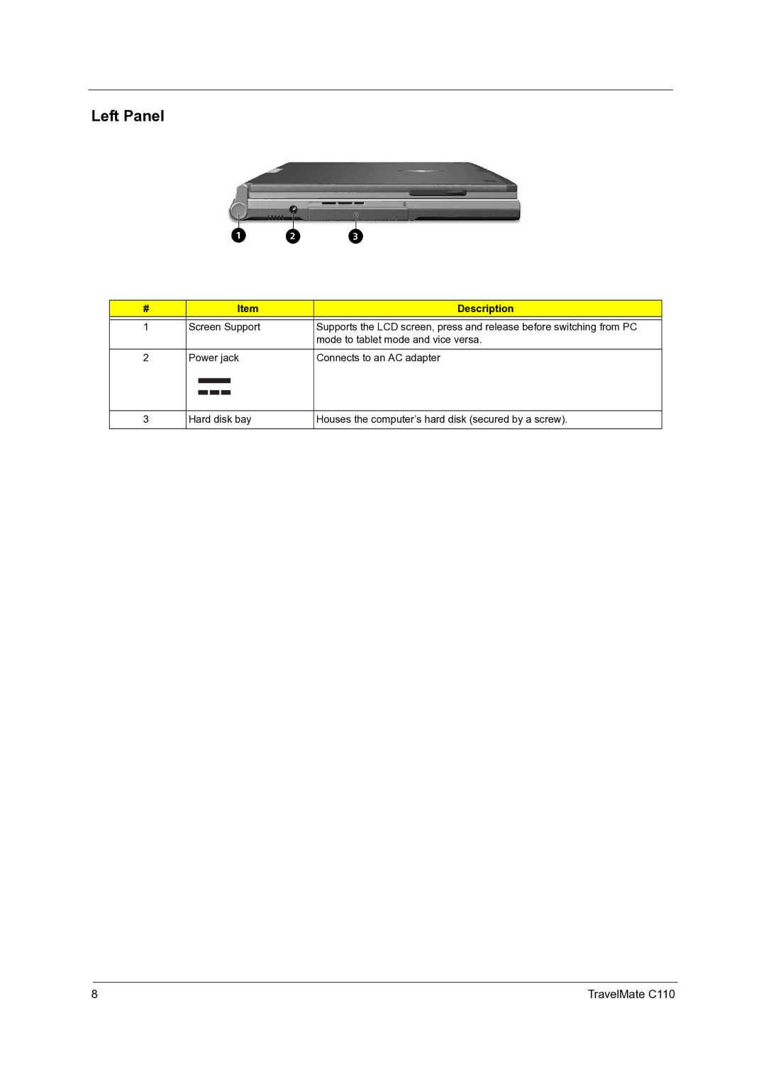 Acer C110 manual Left Panel 