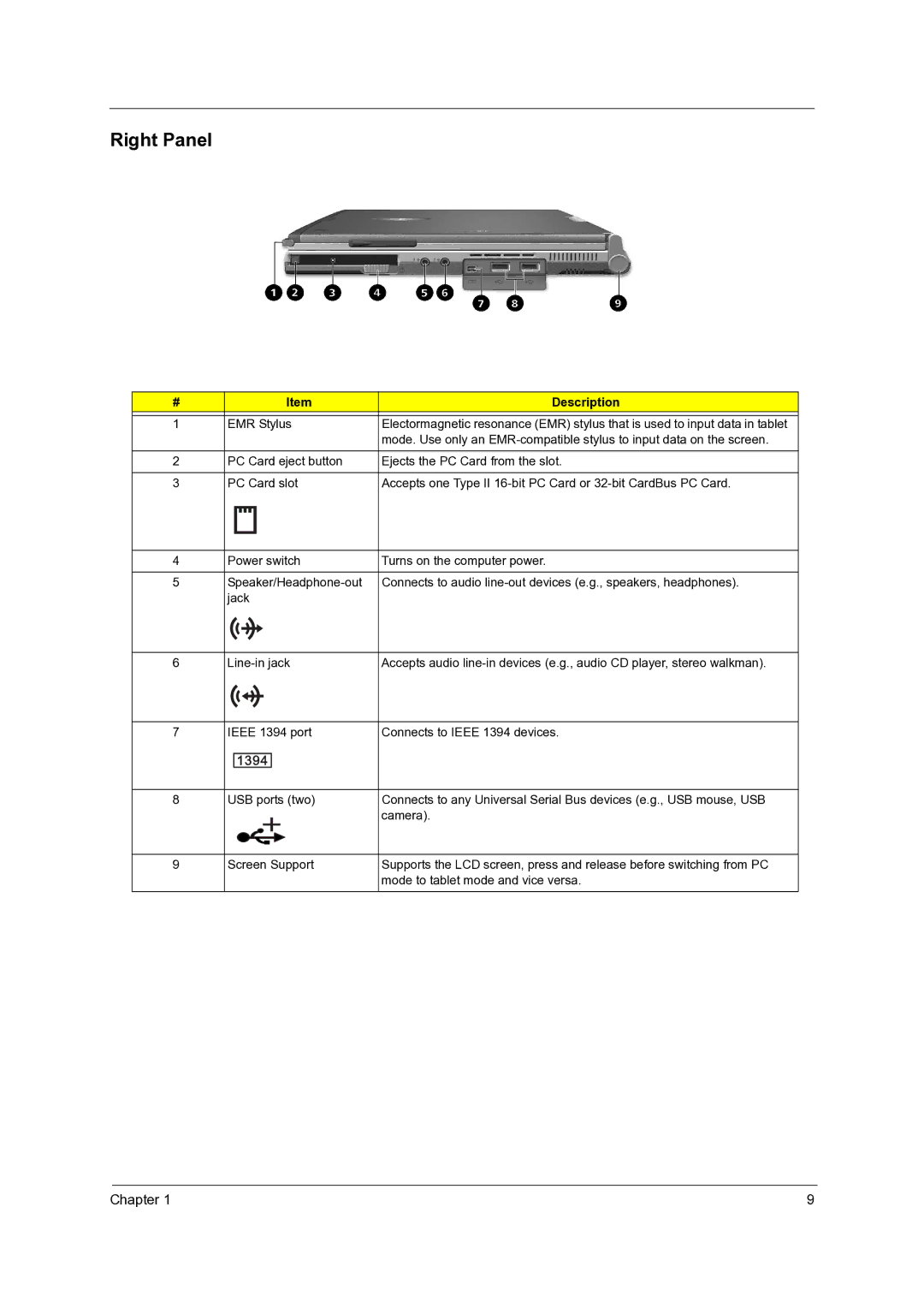 Acer C110 manual Right Panel 