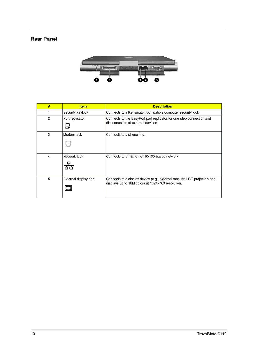 Acer C110 manual Rear Panel 