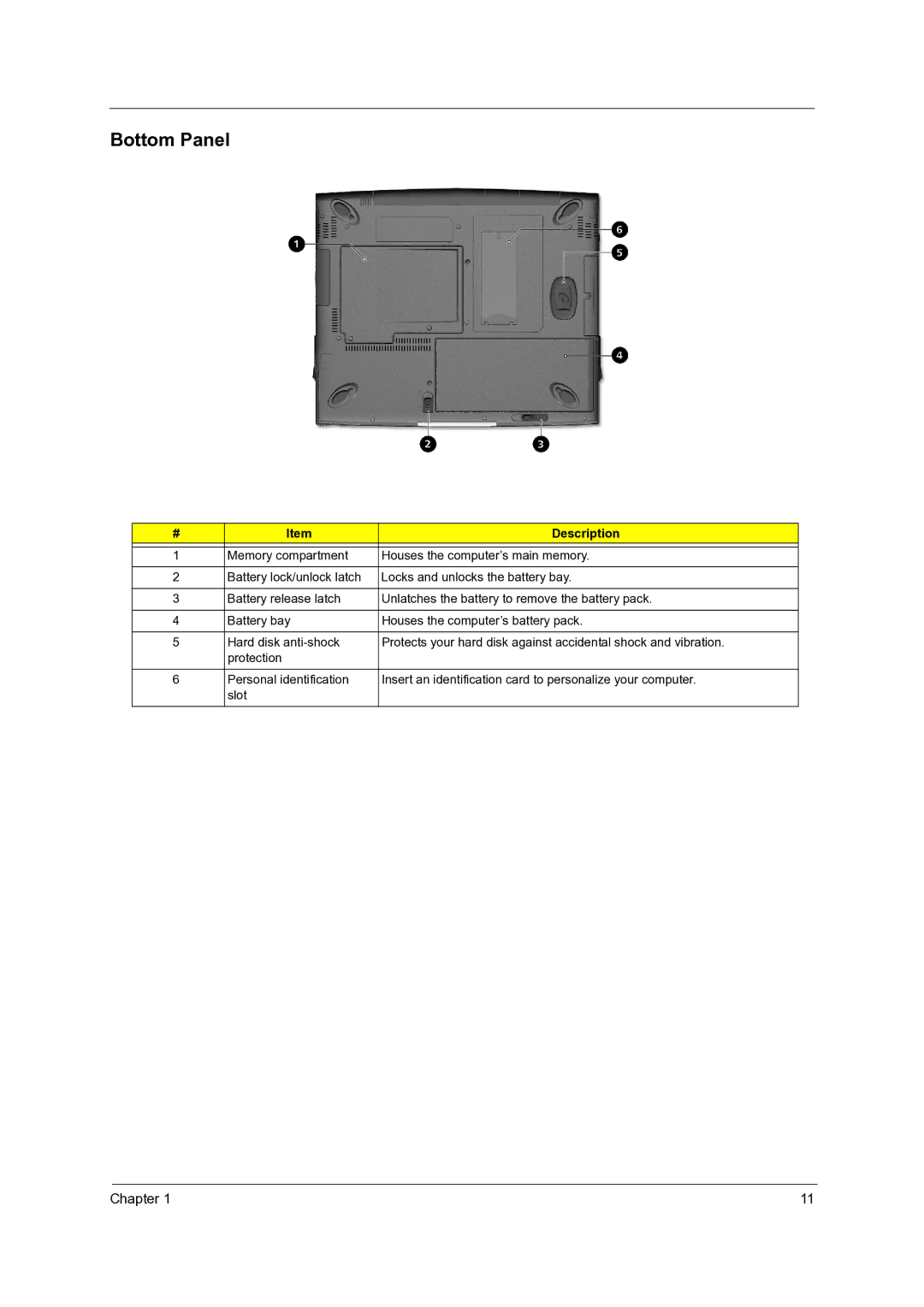 Acer C110 manual Bottom Panel 