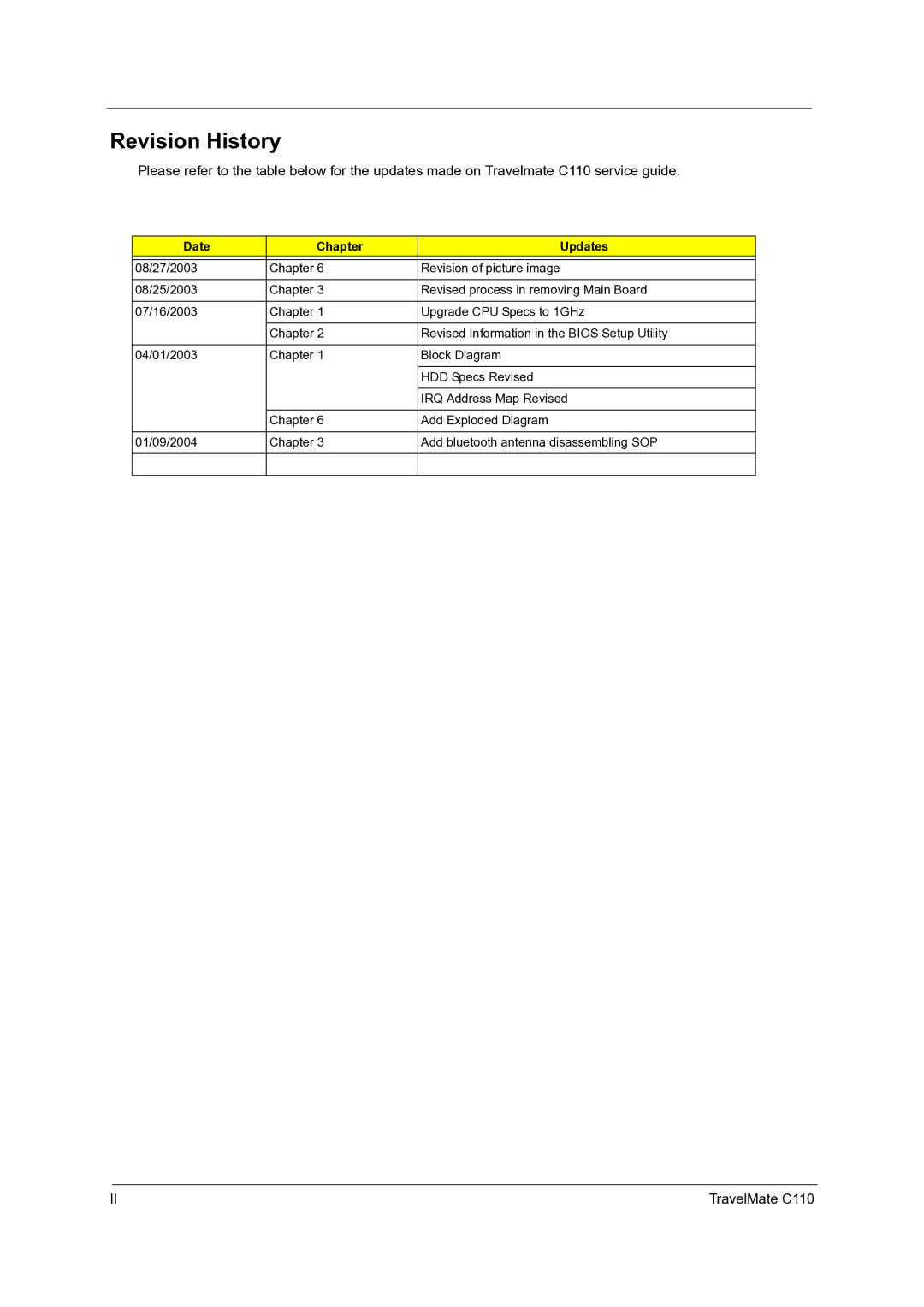 Acer C110 manual Revision History, Date Chapter Updates 