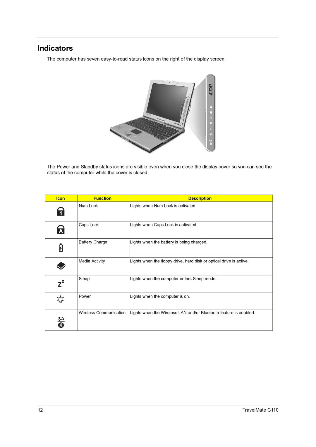 Acer C110 manual Indicators, Icon Function Description 