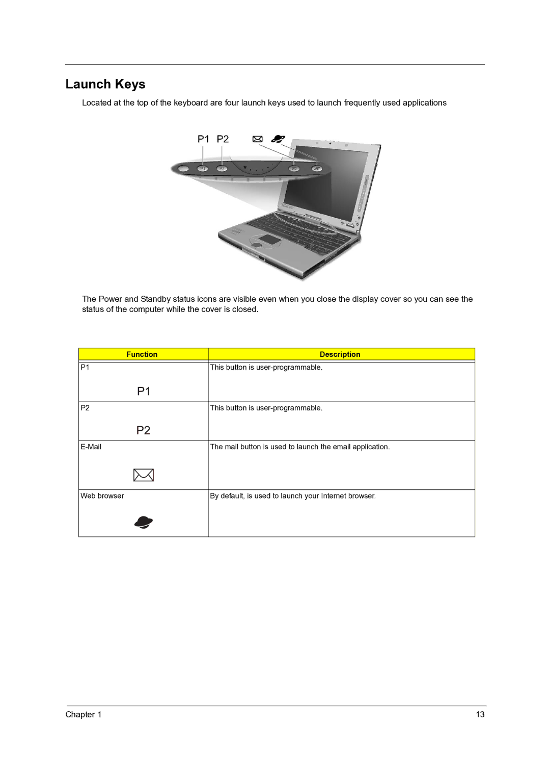 Acer C110 manual Launch Keys, Function Description 