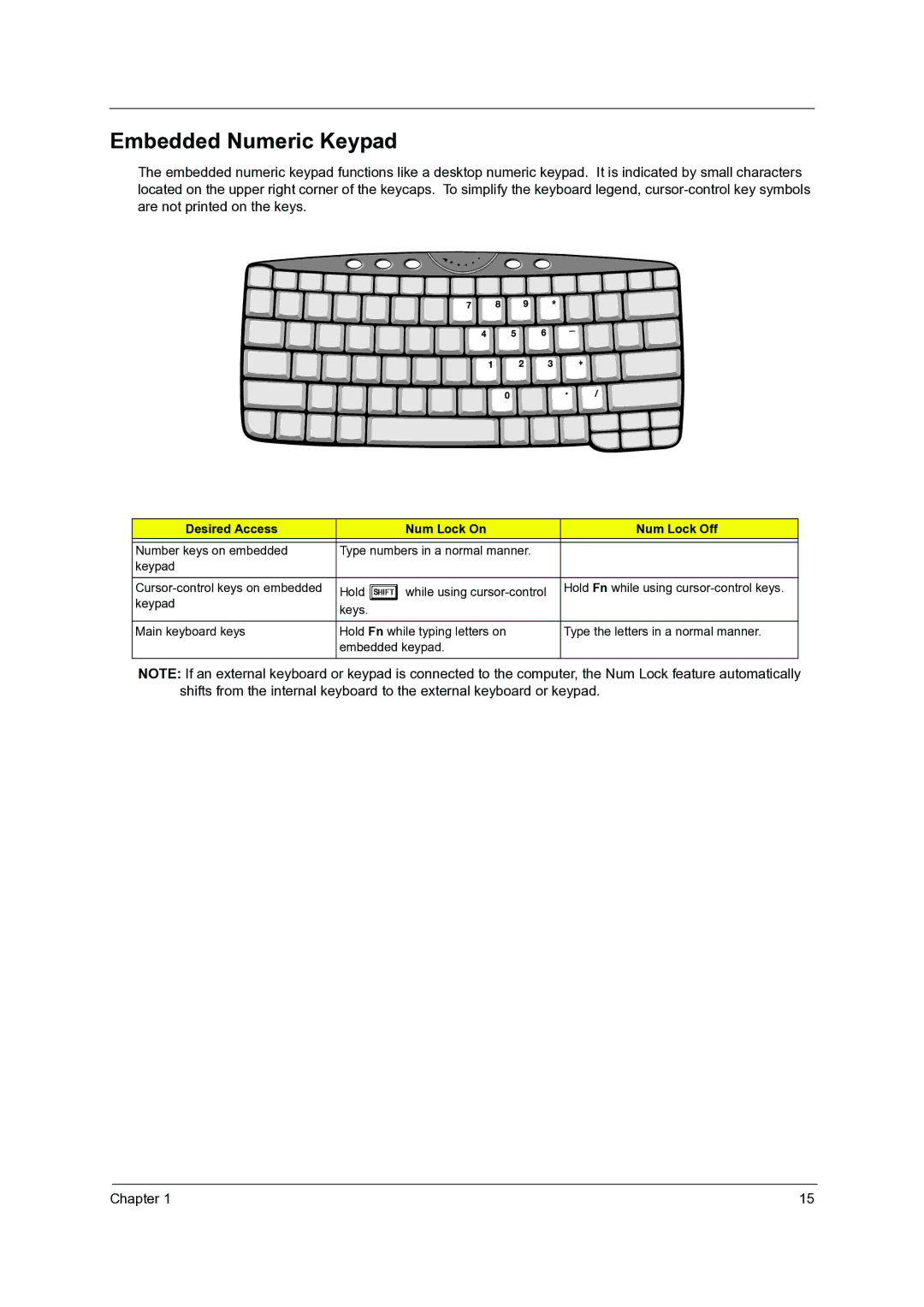 Acer C110 manual Embedded Numeric Keypad, Desired Access Num Lock On Num Lock Off 