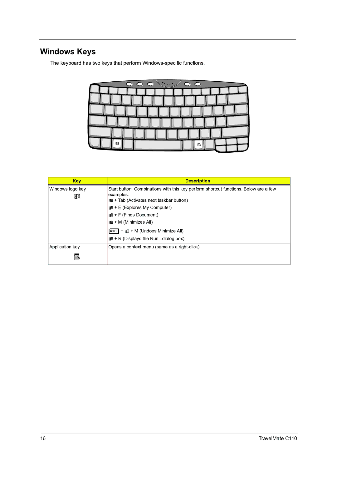 Acer C110 manual Windows Keys, Key Description 