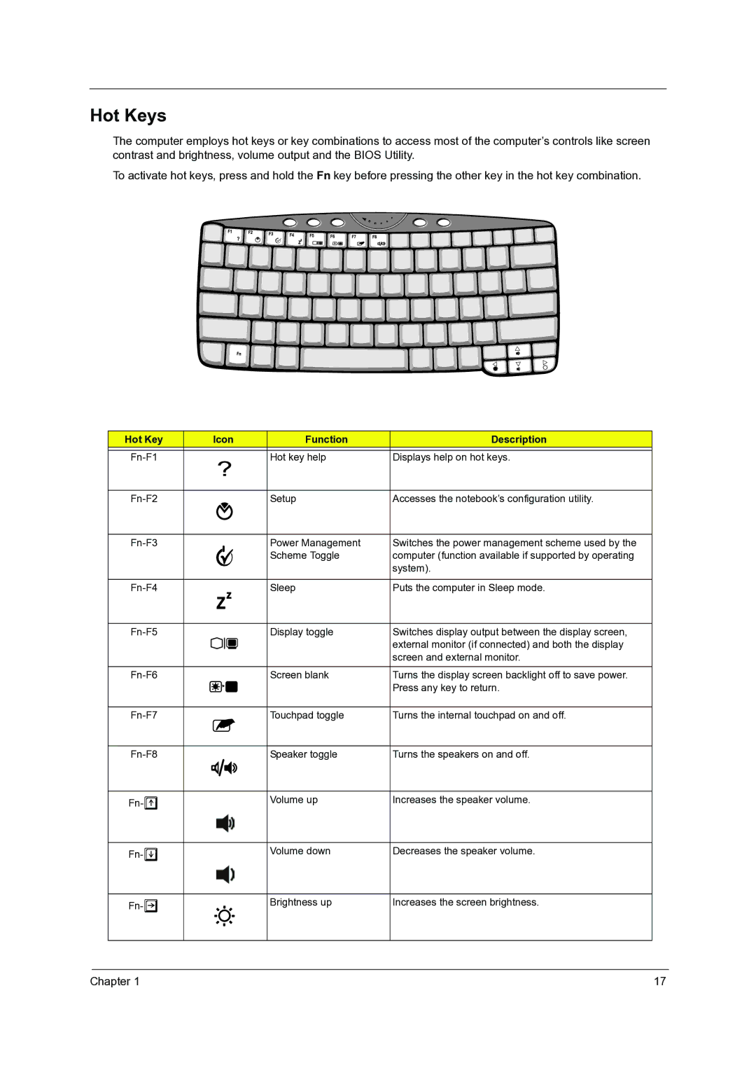 Acer C110 manual Hot Keys, Icon Function Description 