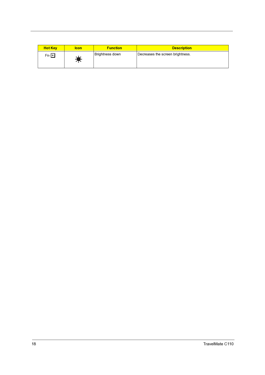 Acer C110 manual Icon Function, Fn-z Brightness down 