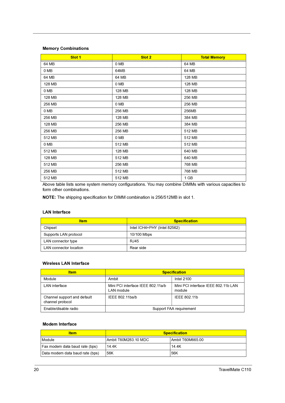 Acer C110 manual Memory Combinations, Wireless LAN Interface, Modem Interface, Slot Total Memory 