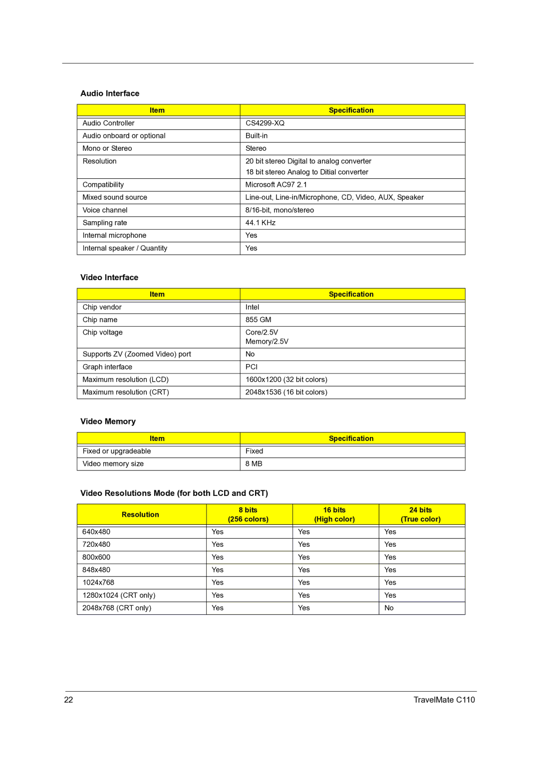 Acer C110 manual Audio Interface, Video Interface, Video Memory, Video Resolutions Mode for both LCD and CRT 