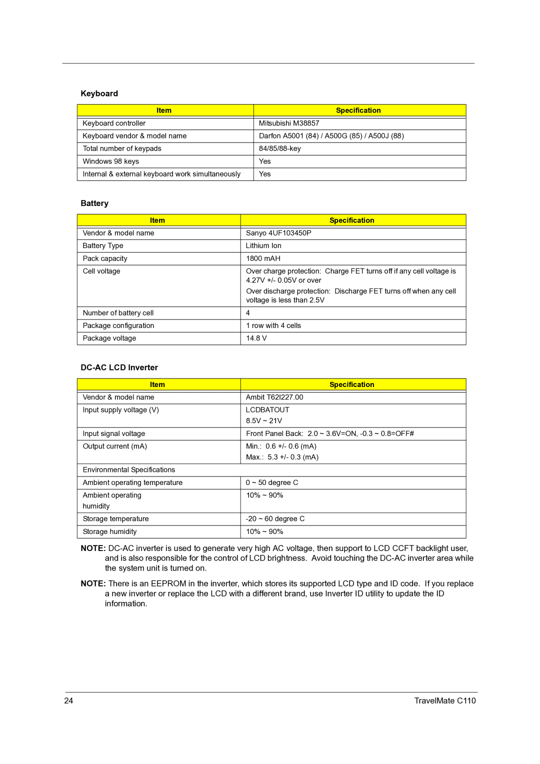 Acer C110 manual Keyboard, Battery, DC-AC LCD Inverter, Lcdbatout 