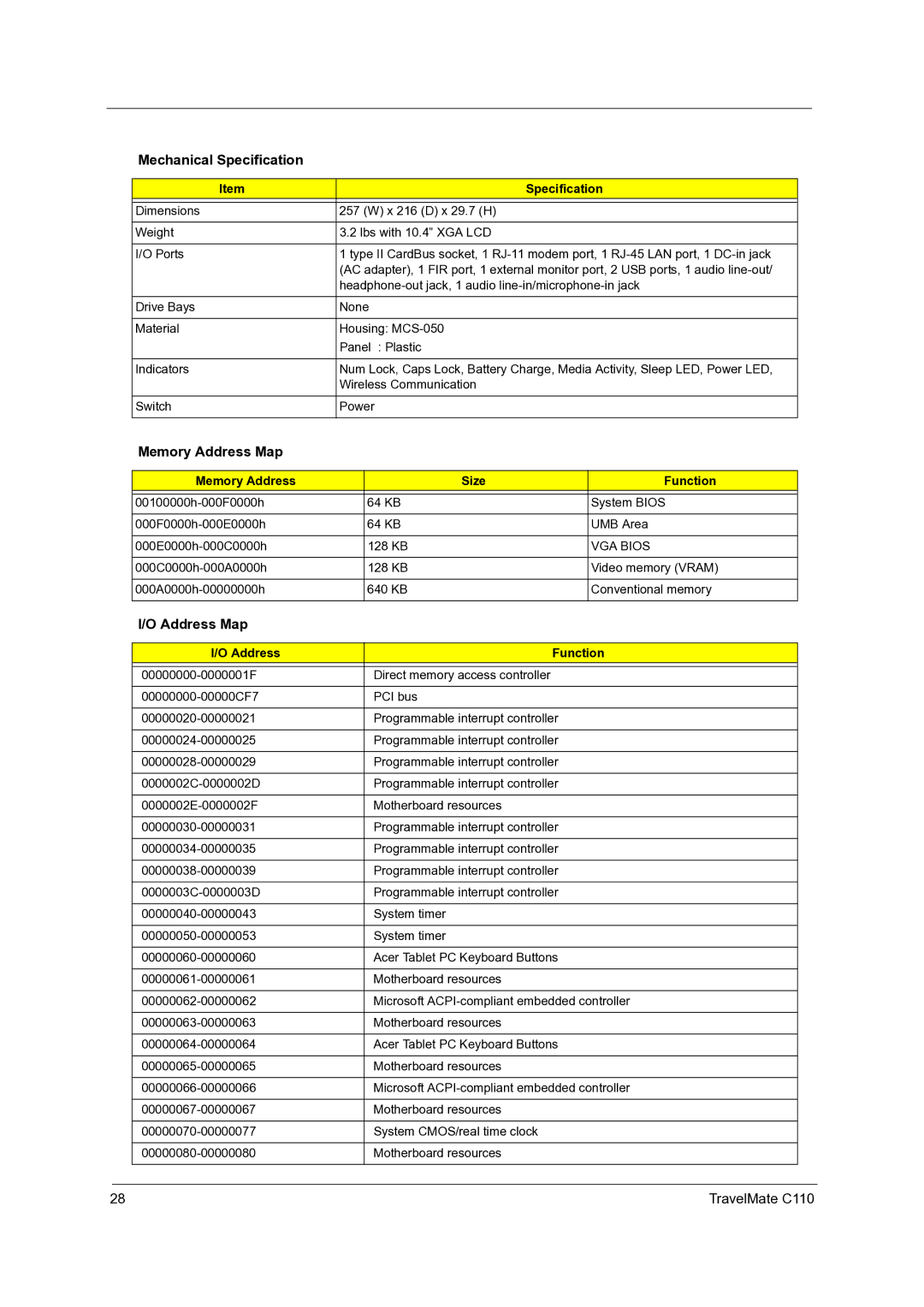 Acer C110 manual Mechanical Specification, Memory Address Map, Memory Address Size Function, Address Function 