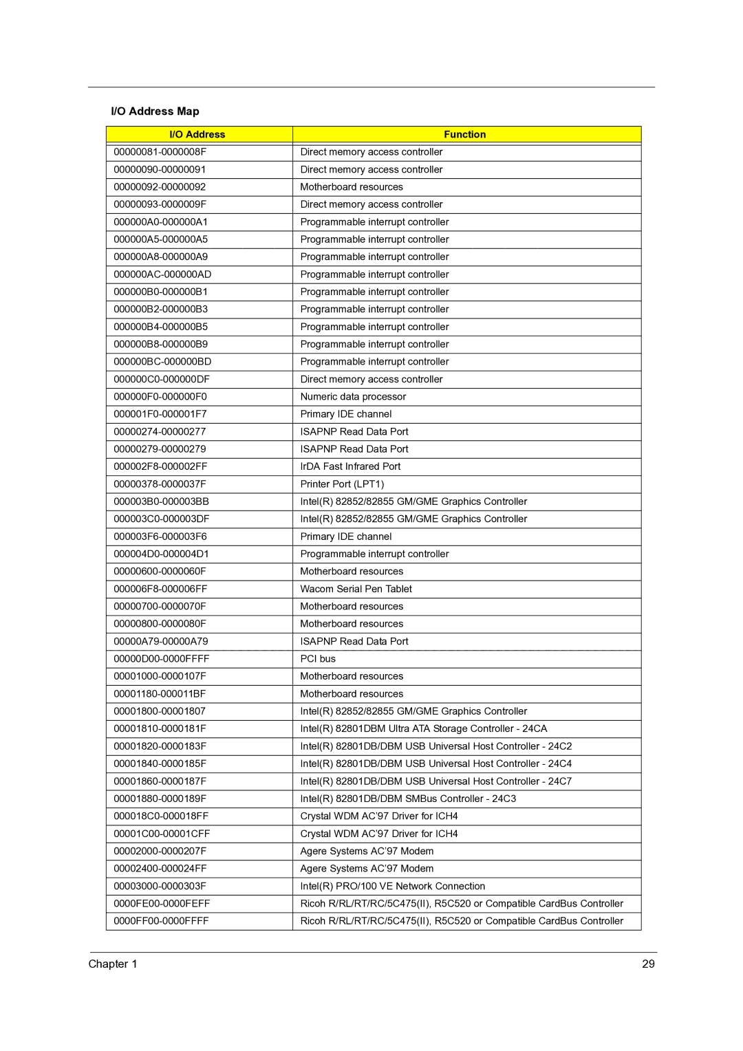 Acer C110 manual Address Map 