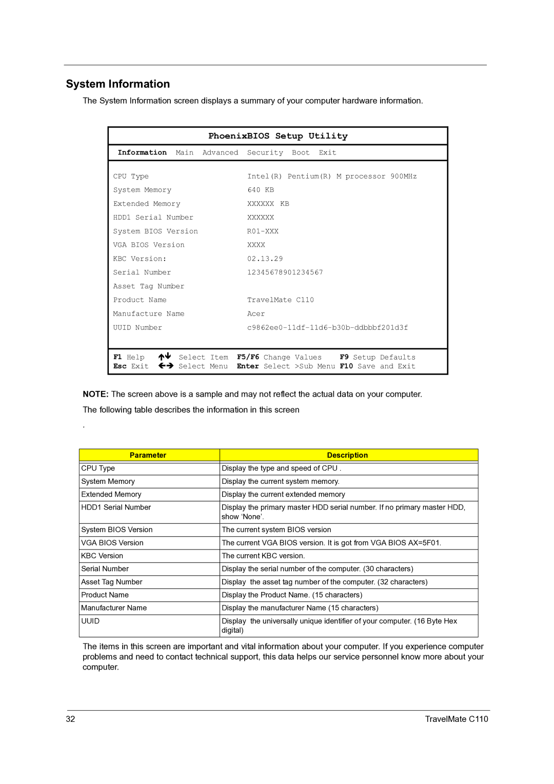 Acer C110 manual System Information, Parameter Description, Uuid 