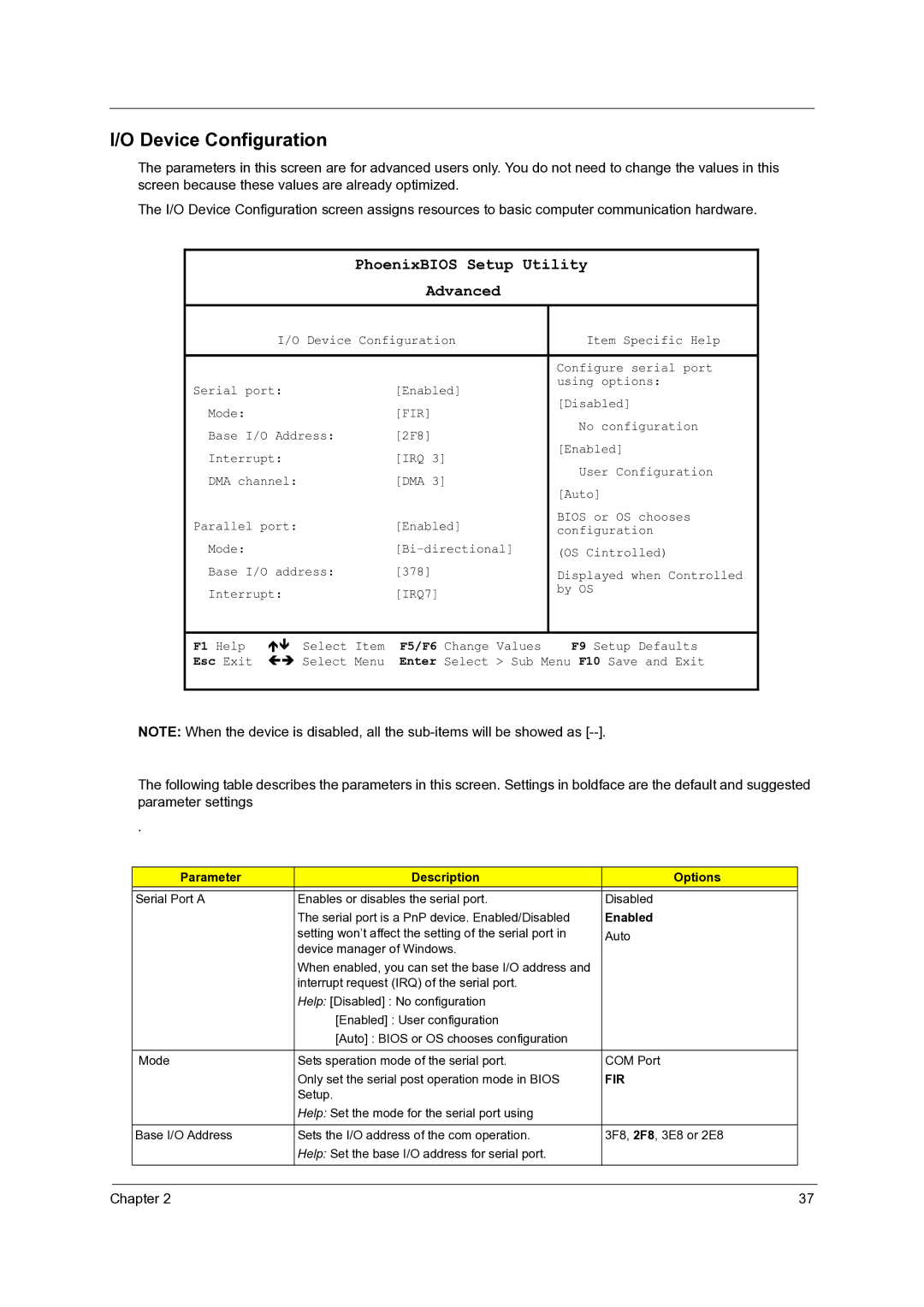 Acer C110 manual Device Configuration, Enabled 