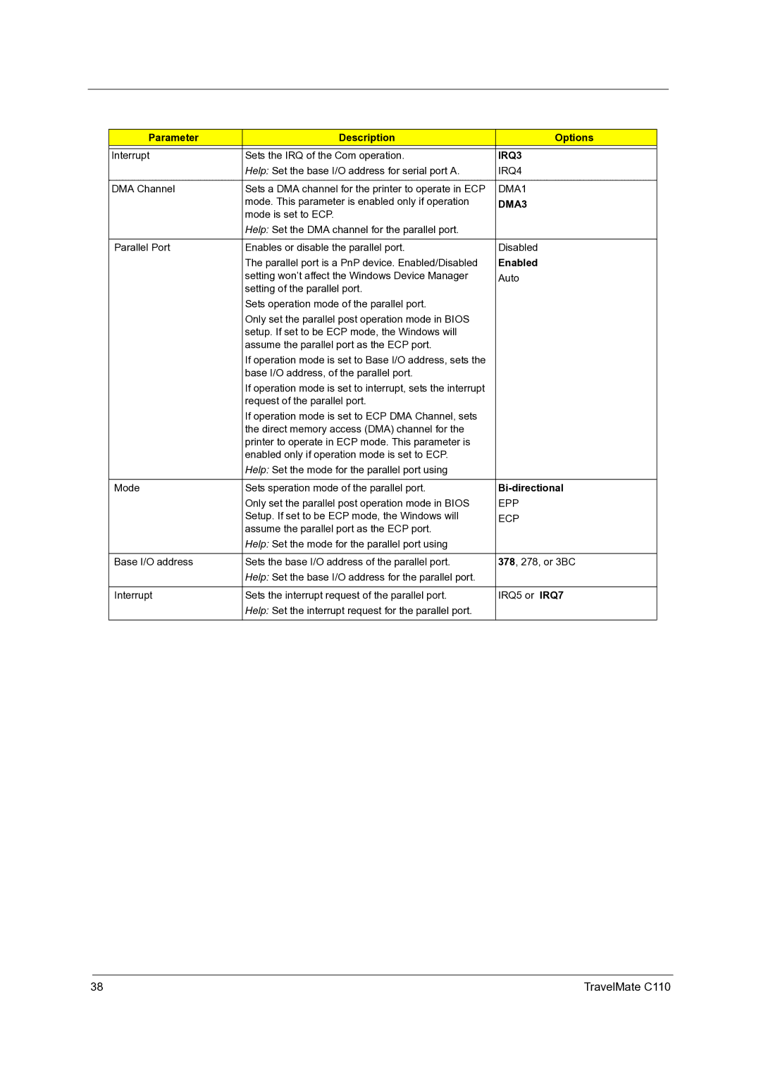 Acer C110 manual DMA1, Bi-directional, Epp, Ecp 