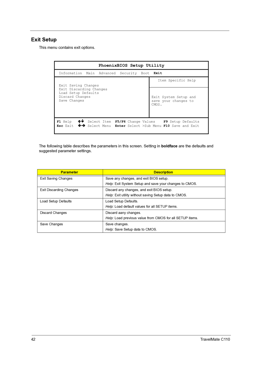 Acer C110 manual Exit Setup, Parameter Description 