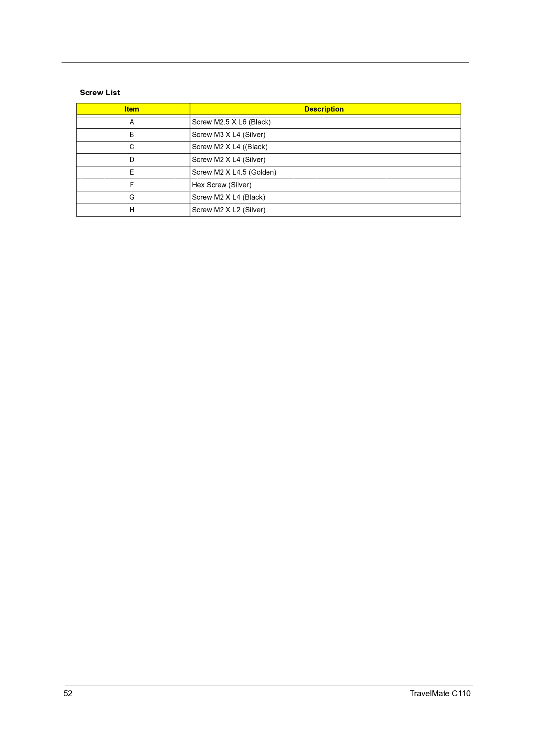 Acer C110 manual Screw List, Description 