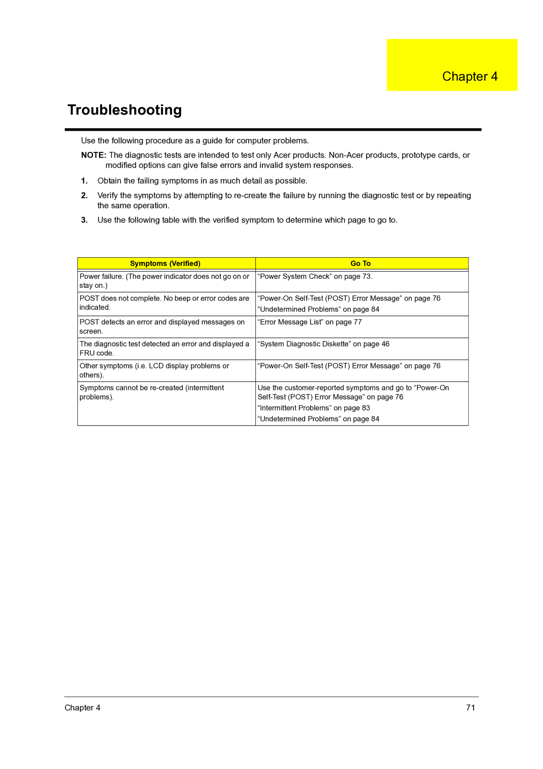 Acer C110 manual Troubleshooting, Symptoms Verified Go To 