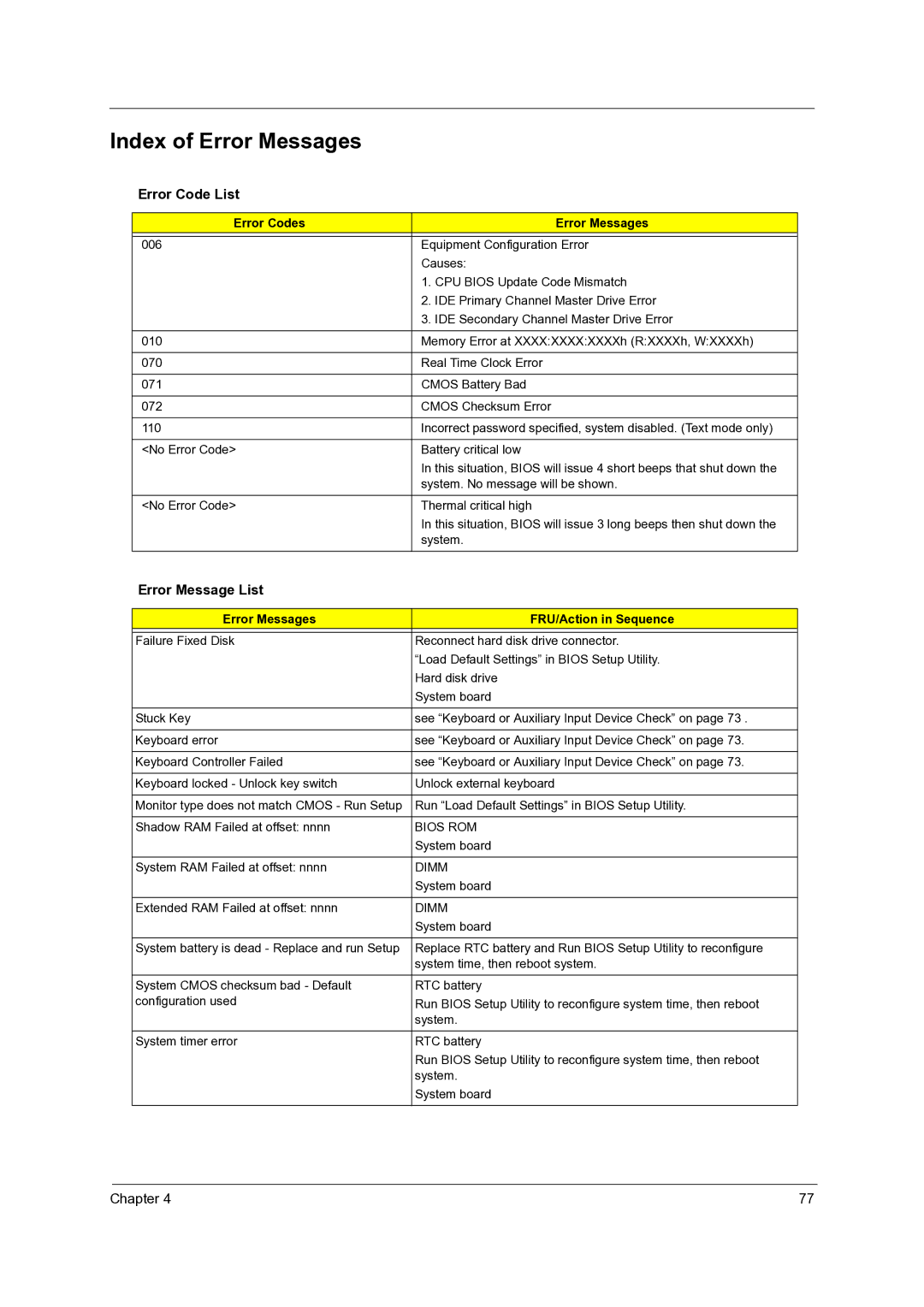 Acer C110 manual Index of Error Messages, Error Code List, Error Message List, Error Codes Error Messages 