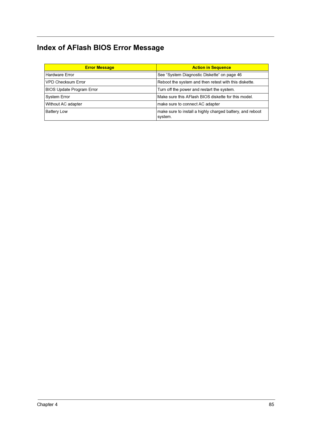 Acer C110 manual Index of AFlash Bios Error Message, Error Message Action in Sequence 