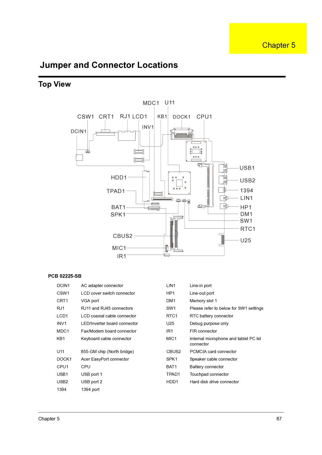 Acer C110 manual Top View, PCB 02225-SB 