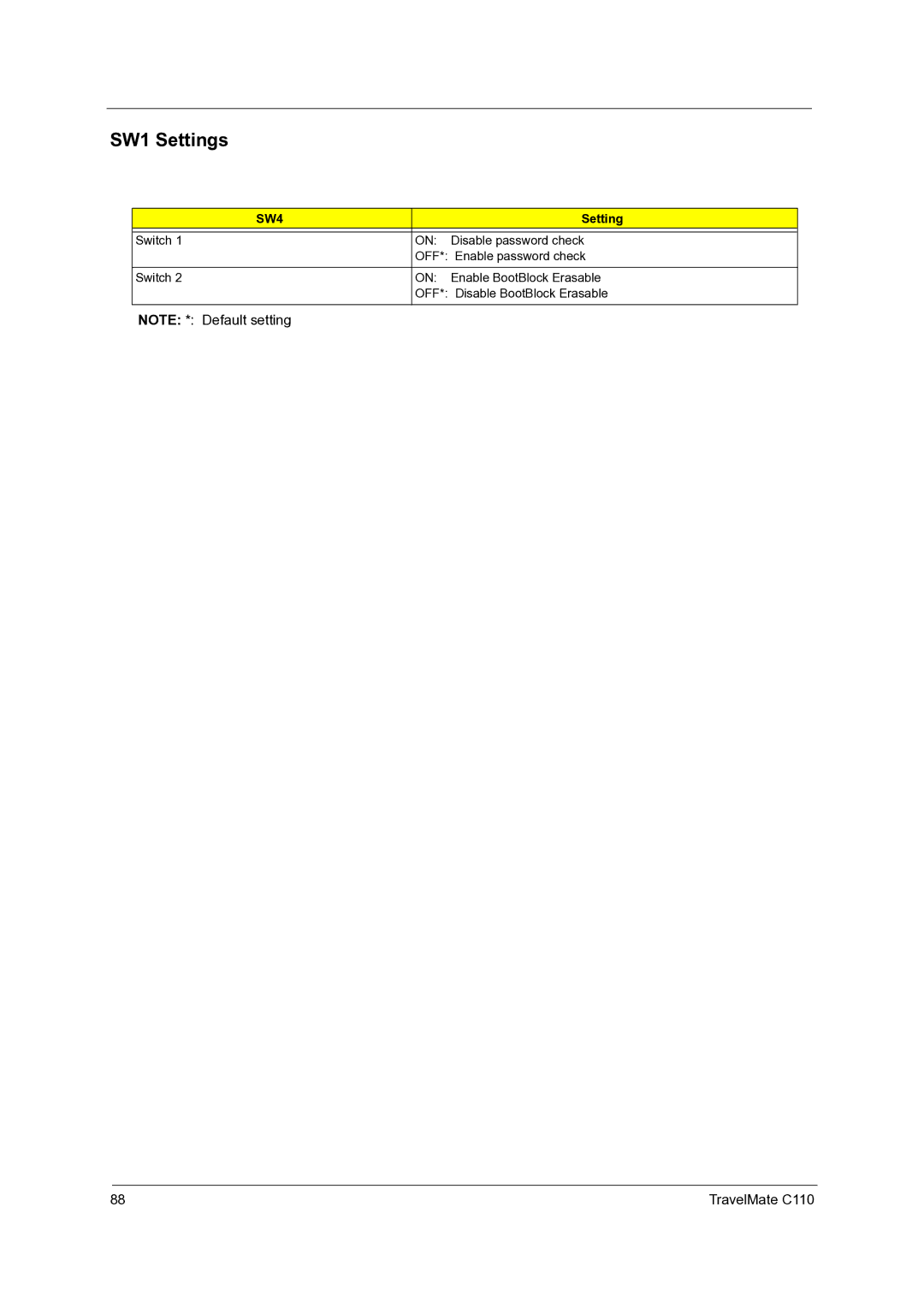 Acer C110 manual SW1 Settings, Off 