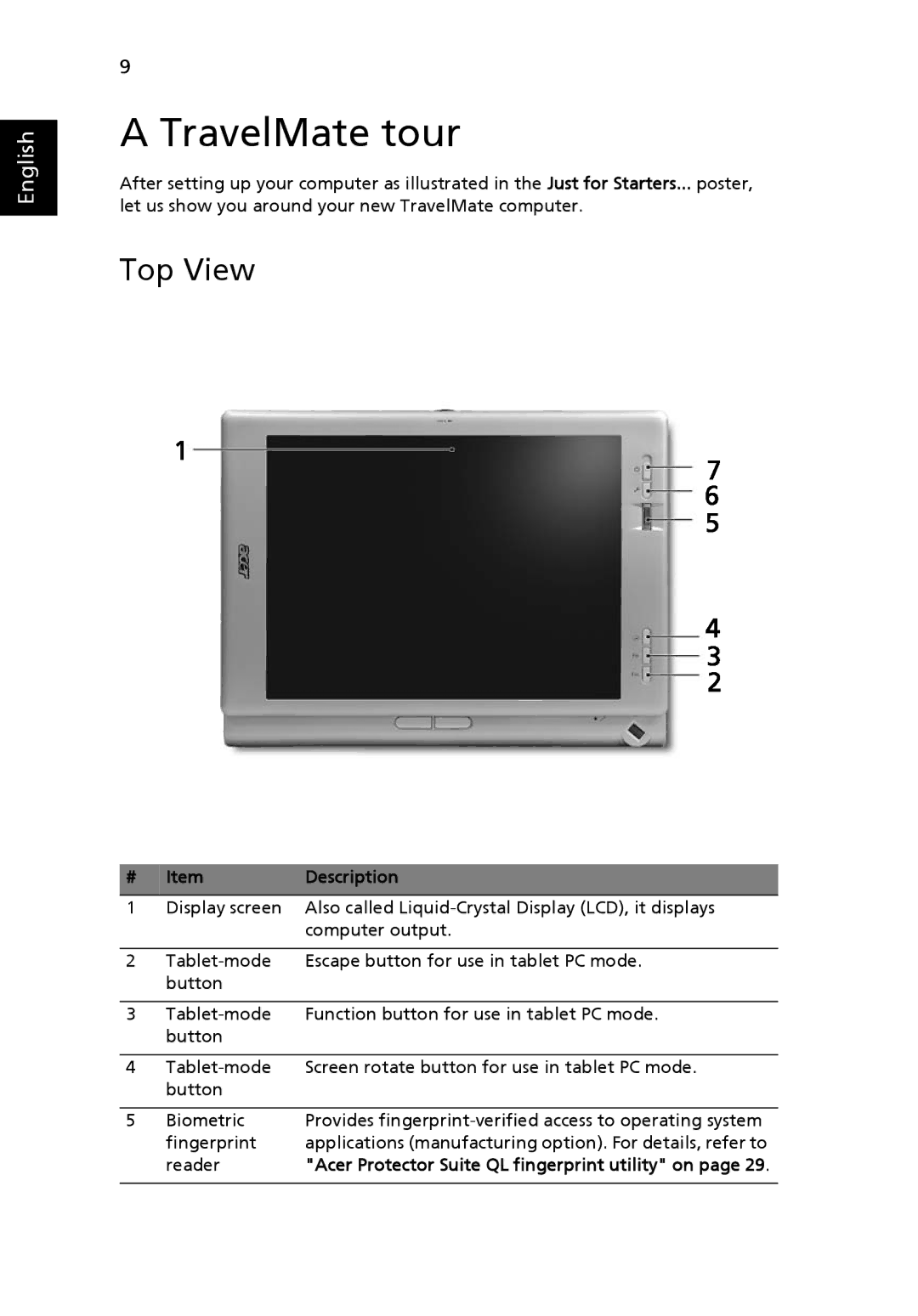 Acer C200 Series manual TravelMate tour, Top View, Description 