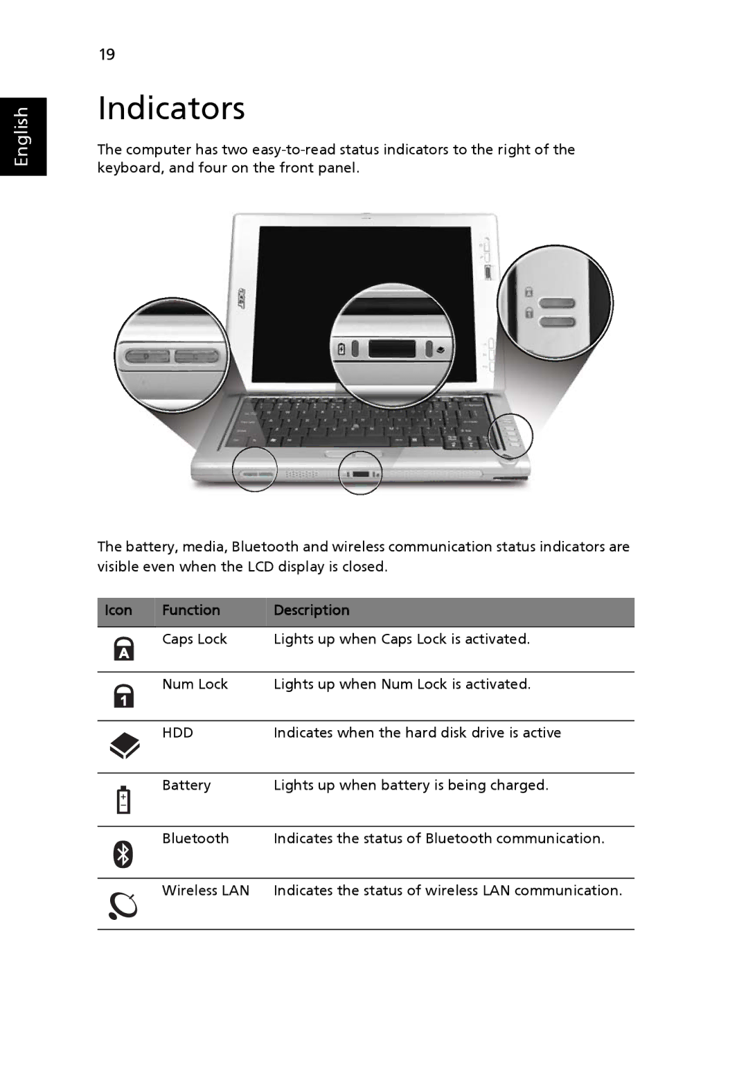 Acer C200 Series manual Indicators, Function Description 