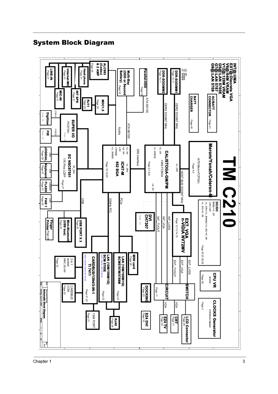 Acer C210 manual Merom/Yonah/Celeron-M, Vidia NV72MV, LockBDiagramSystem, Chapter 