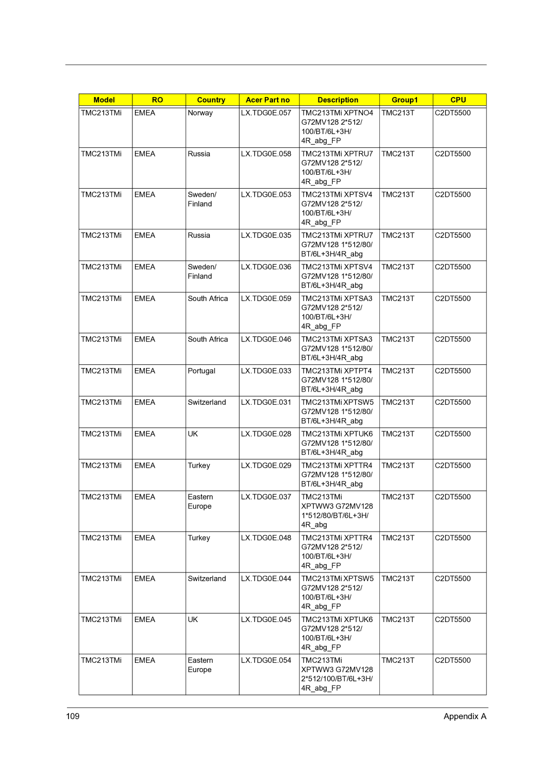 Acer C210 manual XPTWW3 G72MV128 