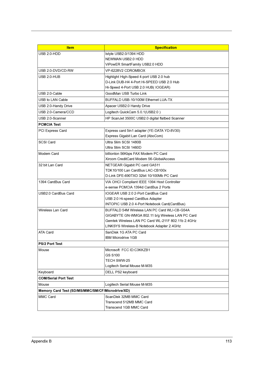 Acer C210 manual Pcmcia Test, PS/2 Port Test, COM/Serial Port Test, Memory Card Test SD/MS/MMC/SM/CF/Microdrive/XD 