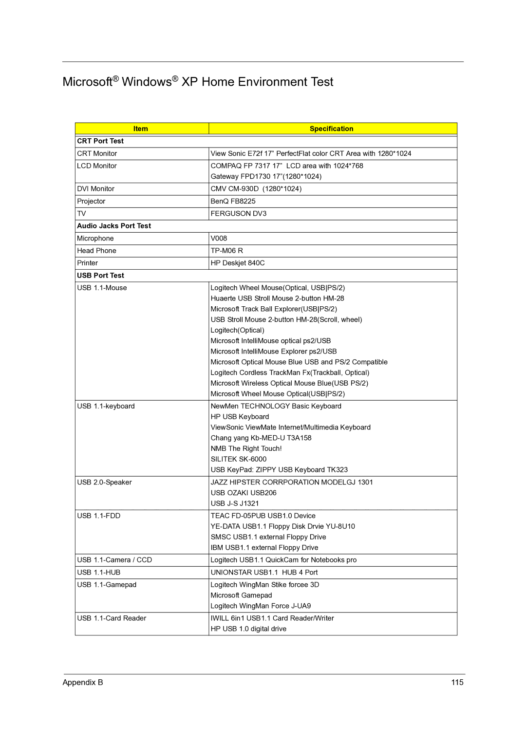 Acer C210 manual Microsoft Windows XP Home Environment Test 