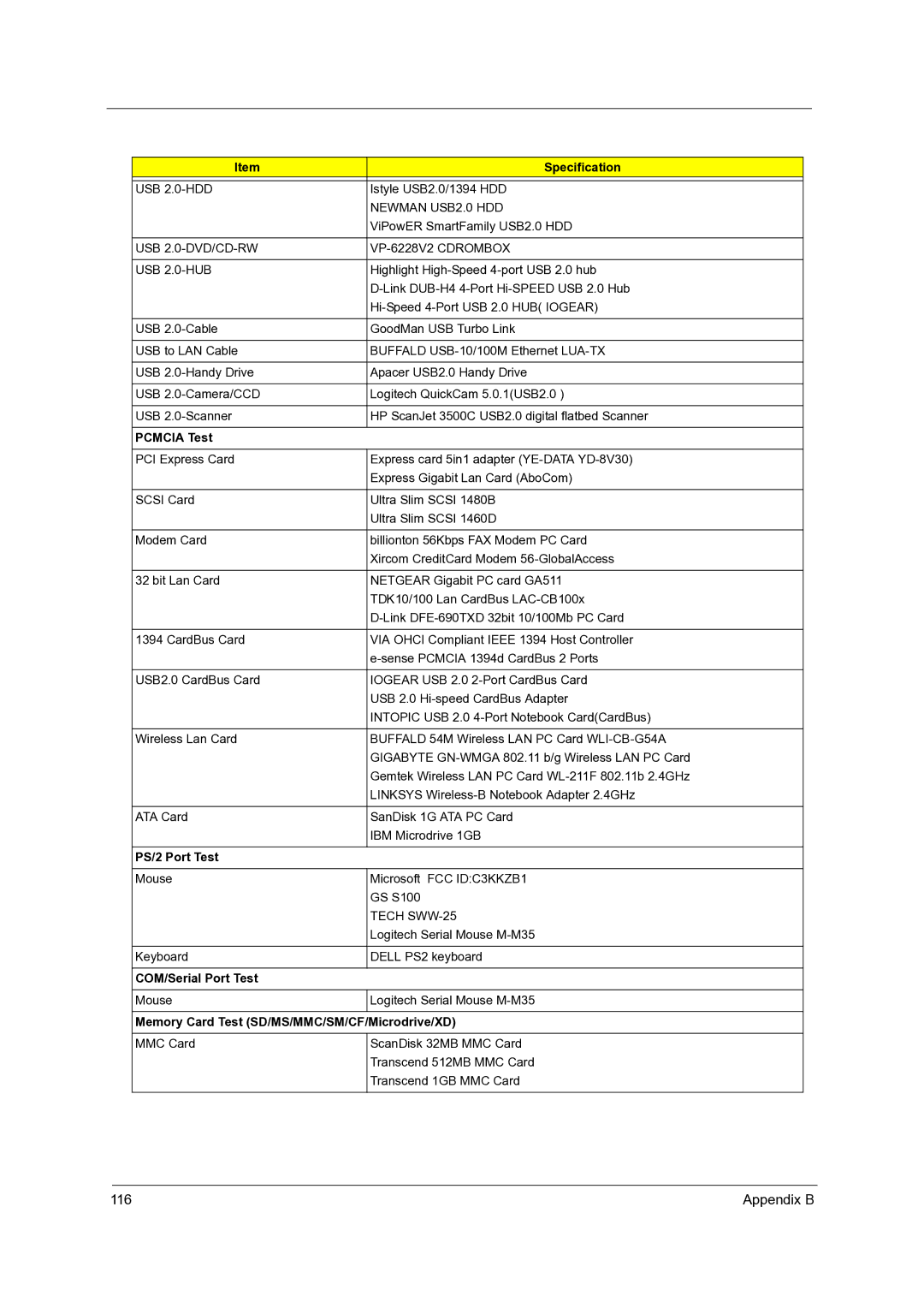 Acer C210 manual Pcmcia Test 