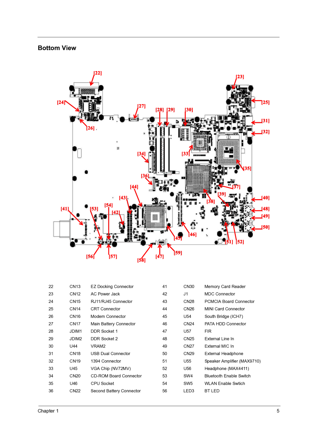 Acer C210 manual Bottom View 