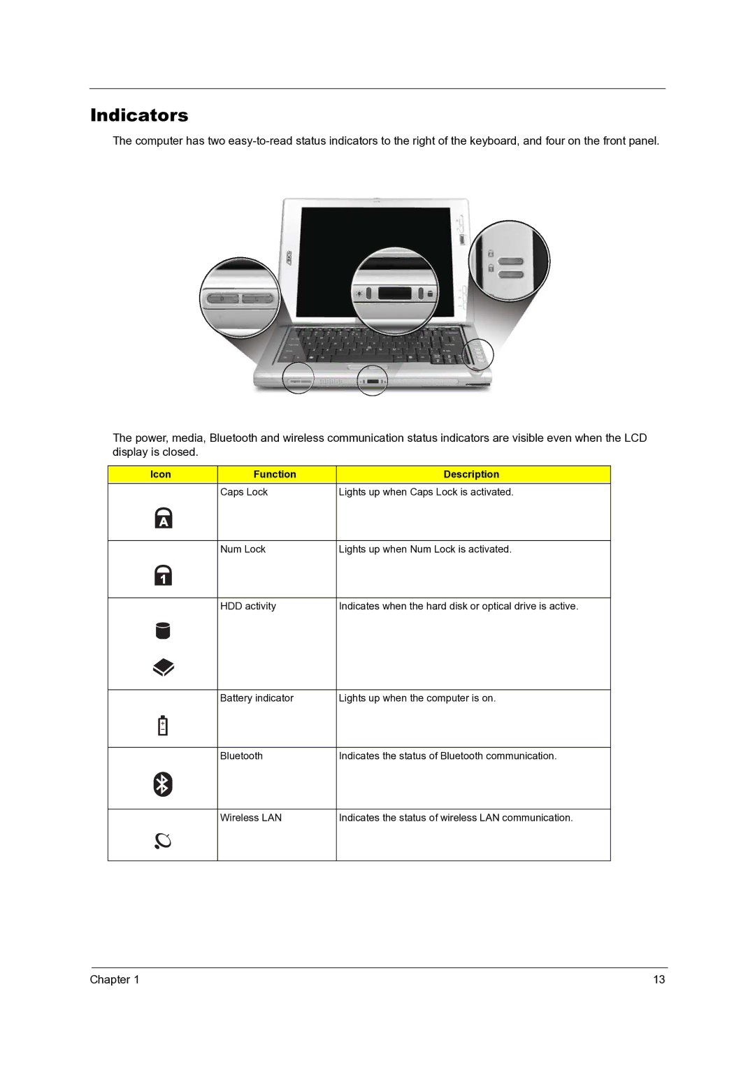 Acer C210 manual Indicators, Icon Function Description 