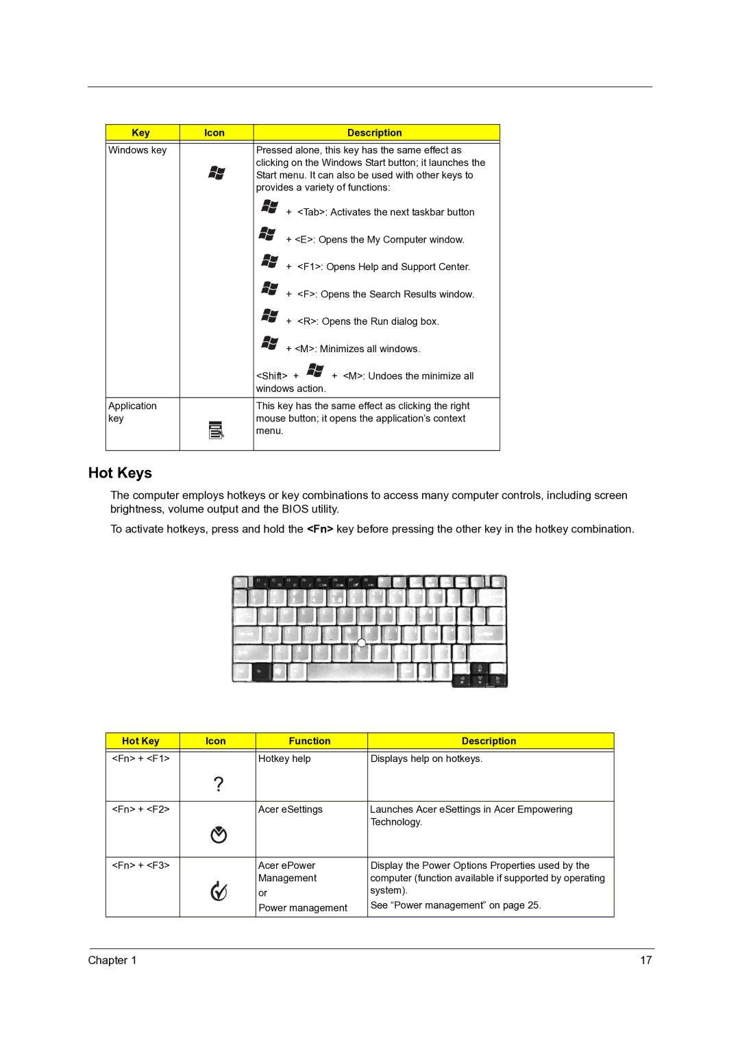 Acer C210 manual Hot Keys, Key Icon Description, Hot Key Icon Function Description 